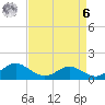 Broomes Island tide chart for Thursday, April 6, 2023