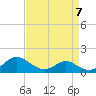 Broomes Island tide chart for Friday, April 7, 2023