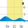 Broomes Island tide chart for Saturday, April 8, 2023