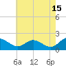 Broomes Island tide chart for Monday, May 15, 2023