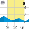 Broomes Island tide chart for Friday, May 5, 2023
