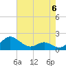 Broomes Island tide chart for Saturday, May 6, 2023