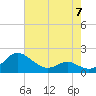 Broomes Island tide chart for Sunday, May 7, 2023