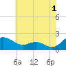 Broomes Island tide chart for Thursday, June 1, 2023