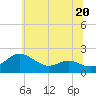 Broomes Island tide chart for Tuesday, June 20, 2023