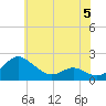 Broomes Island tide chart for Monday, June 5, 2023
