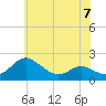 Broomes Island tide chart for Wednesday, June 7, 2023