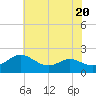 Broomes Island tide chart for Thursday, July 20, 2023