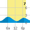 Broomes Island tide chart for Friday, July 7, 2023