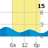 Broomes Island tide chart for Tuesday, August 15, 2023
