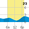 Broomes Island tide chart for Wednesday, August 23, 2023