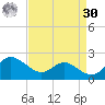 Broomes Island tide chart for Wednesday, August 30, 2023