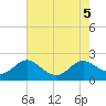 Broomes Island tide chart for Saturday, August 5, 2023