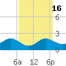 Broomes Island tide chart for Saturday, September 16, 2023