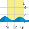 Broomes Island tide chart for Friday, September 1, 2023
