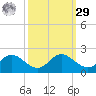 Broomes Island tide chart for Friday, September 29, 2023