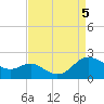 Broomes Island tide chart for Tuesday, September 5, 2023