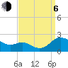 Broomes Island tide chart for Wednesday, September 6, 2023