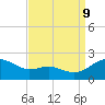 Broomes Island tide chart for Saturday, September 9, 2023