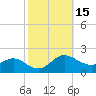 Broomes Island tide chart for Sunday, October 15, 2023