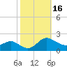 Broomes Island tide chart for Monday, October 16, 2023
