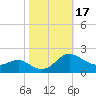 Broomes Island tide chart for Tuesday, October 17, 2023