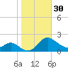 Broomes Island tide chart for Monday, October 30, 2023