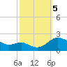 Broomes Island tide chart for Thursday, October 5, 2023