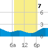 Broomes Island tide chart for Saturday, October 7, 2023
