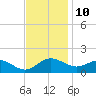 Broomes Island tide chart for Friday, November 10, 2023