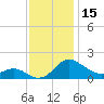 Broomes Island tide chart for Wednesday, November 15, 2023