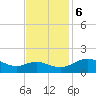 Broomes Island tide chart for Monday, November 6, 2023