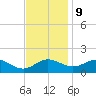 Broomes Island tide chart for Thursday, November 9, 2023