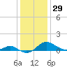 Broomes Island tide chart for Friday, December 29, 2023