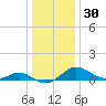 Broomes Island tide chart for Saturday, December 30, 2023