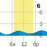 Broomes Island tide chart for Wednesday, December 6, 2023