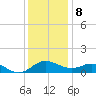 Broomes Island tide chart for Friday, December 8, 2023