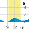 Broomes Island tide chart for Saturday, December 9, 2023