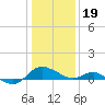 Broomes Island tide chart for Friday, January 19, 2024