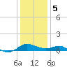 Broomes Island tide chart for Friday, January 5, 2024