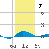 Broomes Island tide chart for Sunday, January 7, 2024