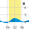 Broomes Island tide chart for Monday, January 8, 2024