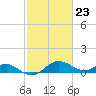 Broomes Island tide chart for Friday, February 23, 2024