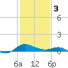Broomes Island tide chart for Saturday, February 3, 2024