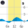 Broomes Island tide chart for Friday, February 9, 2024