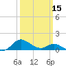 Broomes Island tide chart for Friday, March 15, 2024