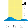 Broomes Island tide chart for Saturday, March 16, 2024