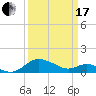 Broomes Island tide chart for Sunday, March 17, 2024