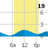 Broomes Island tide chart for Tuesday, March 19, 2024