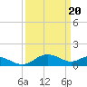 Broomes Island tide chart for Wednesday, March 20, 2024